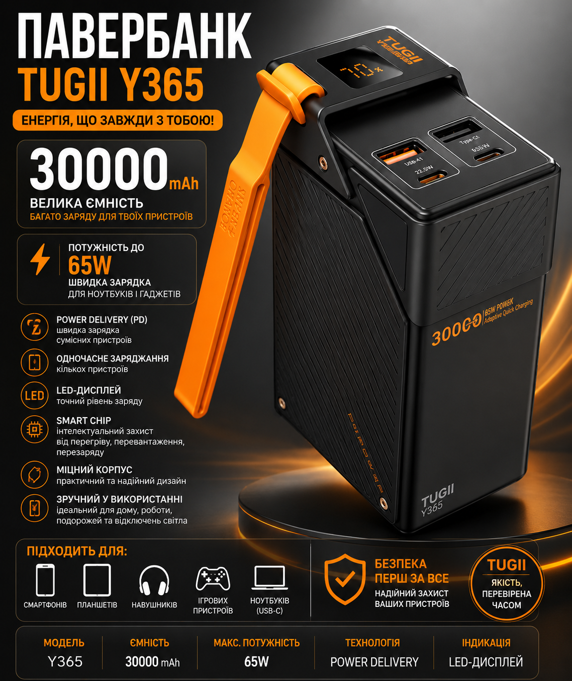 Павербанк TUGII Y365 30000 мАг 65W Power Delivery з LED дисплеєм для смартфона планшета ноутбука та інших гаджетів